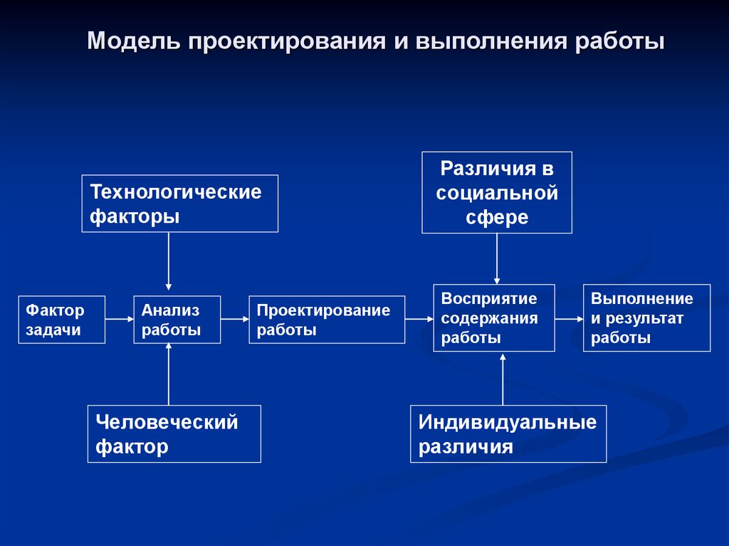 Модельный проект это