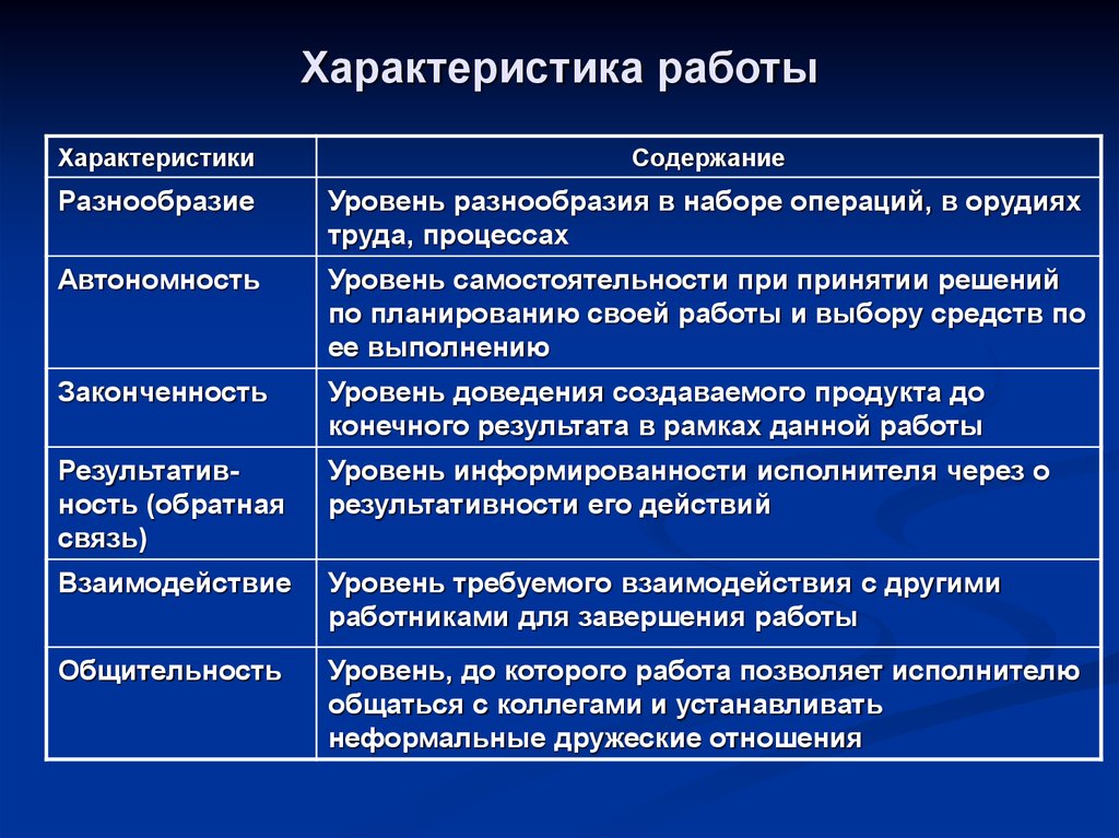 Основная характеристика работы. Отношение к работе характеристика. Характеристики вакансии. Характеристика с работы. Отношения с коллегами по работе характеристика.