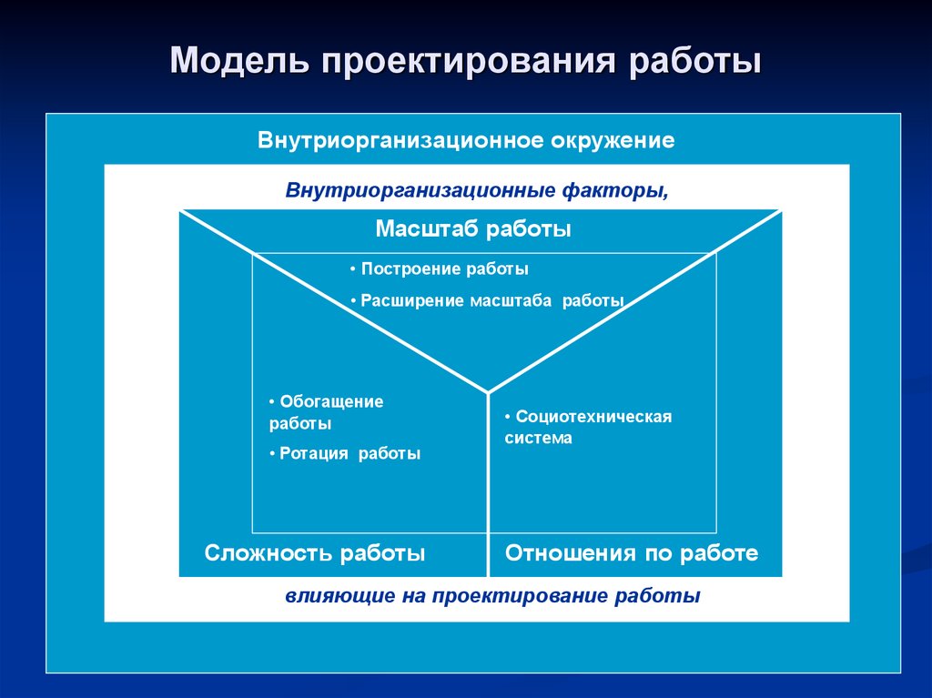 Макет проекта пример