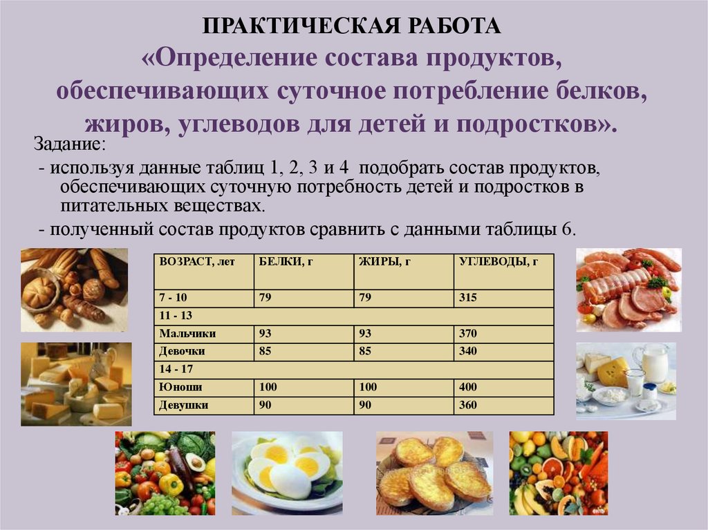 Состав продуктов диеты. Практическая работа состав продукта. Состав продукта по белкам жирам. Информация о белках жирах и углеводах. Состав белков жиров и углеводов.