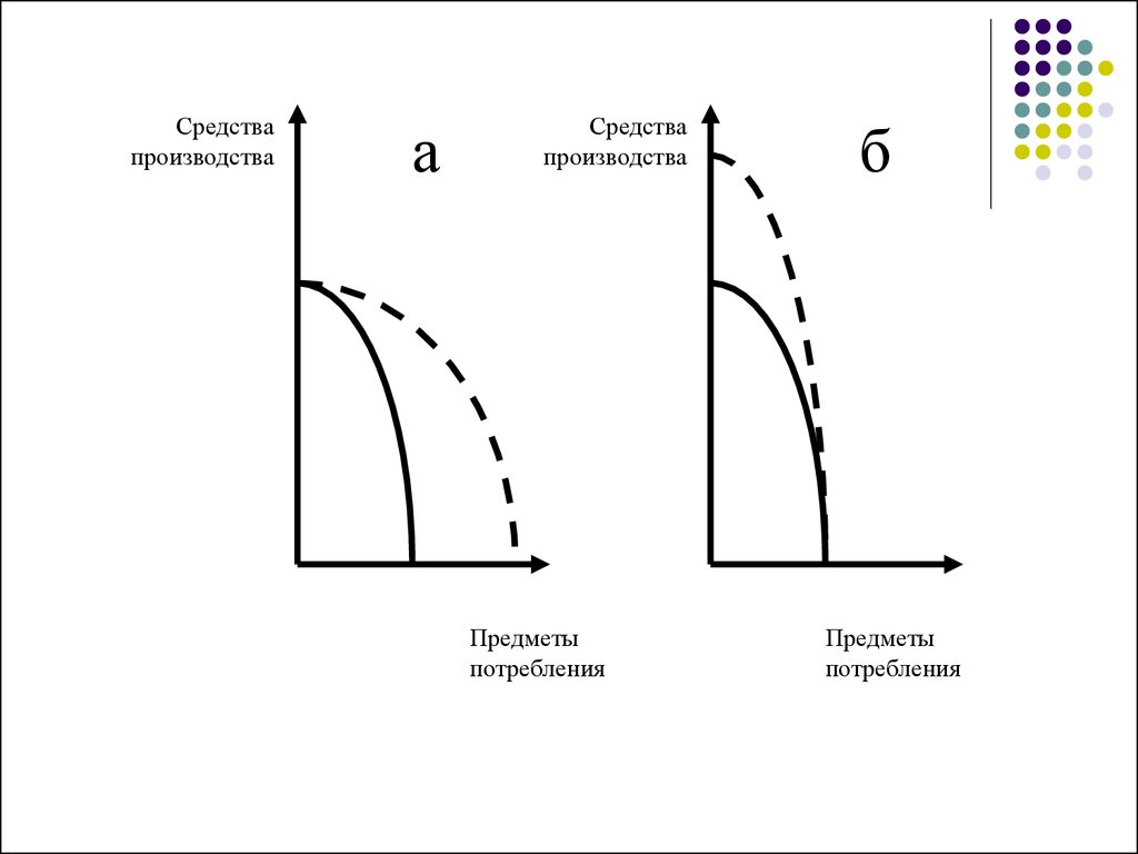 Предметы потребления. Средства производства и предметы потребления. Предметы потребления и средства производства график. Предметы потребления и средства производства примеры. Экономические предметы потребления и средства производства.