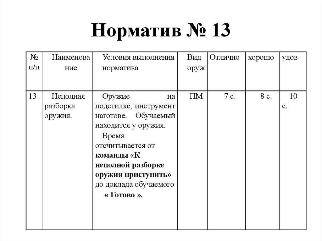 Норматив 16 по огневой подготовке план конспект