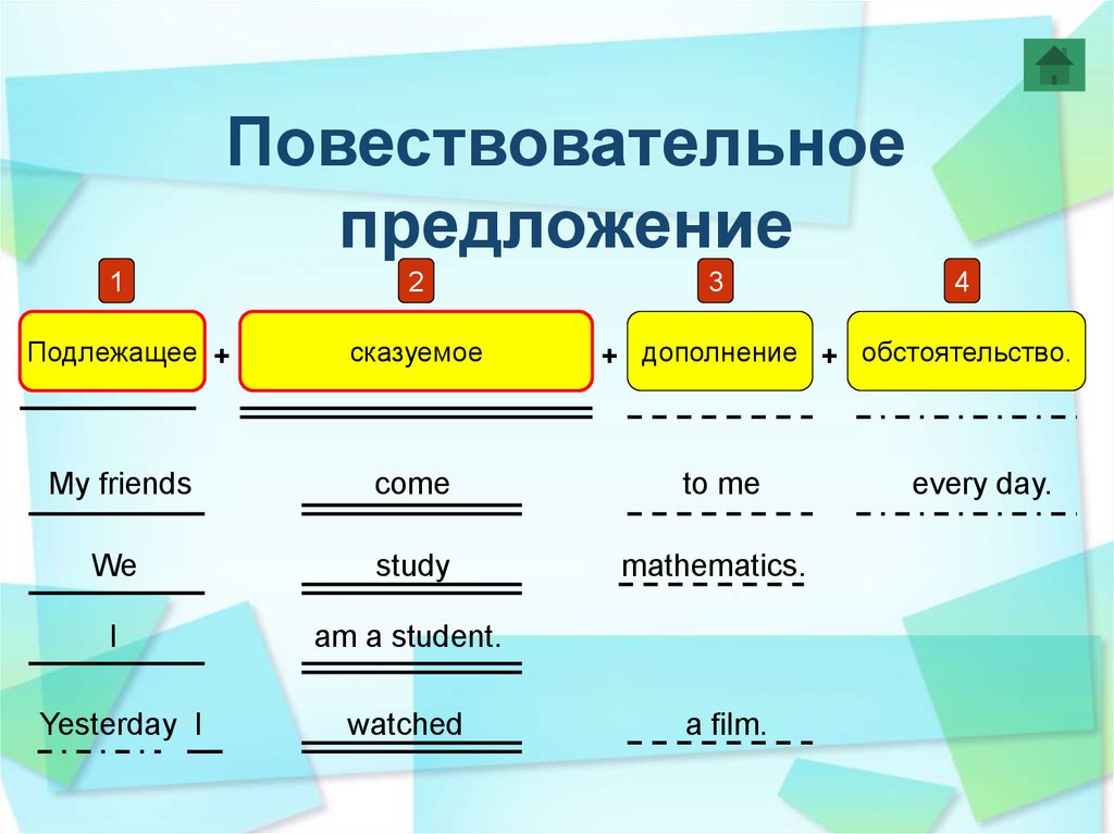Схема предложения 7 класс русский язык онлайн