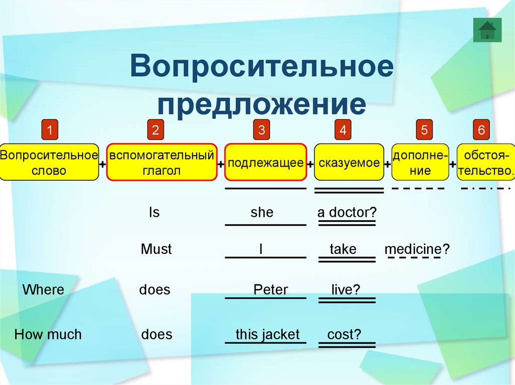 Порядок слов в английском языке в предложении схема