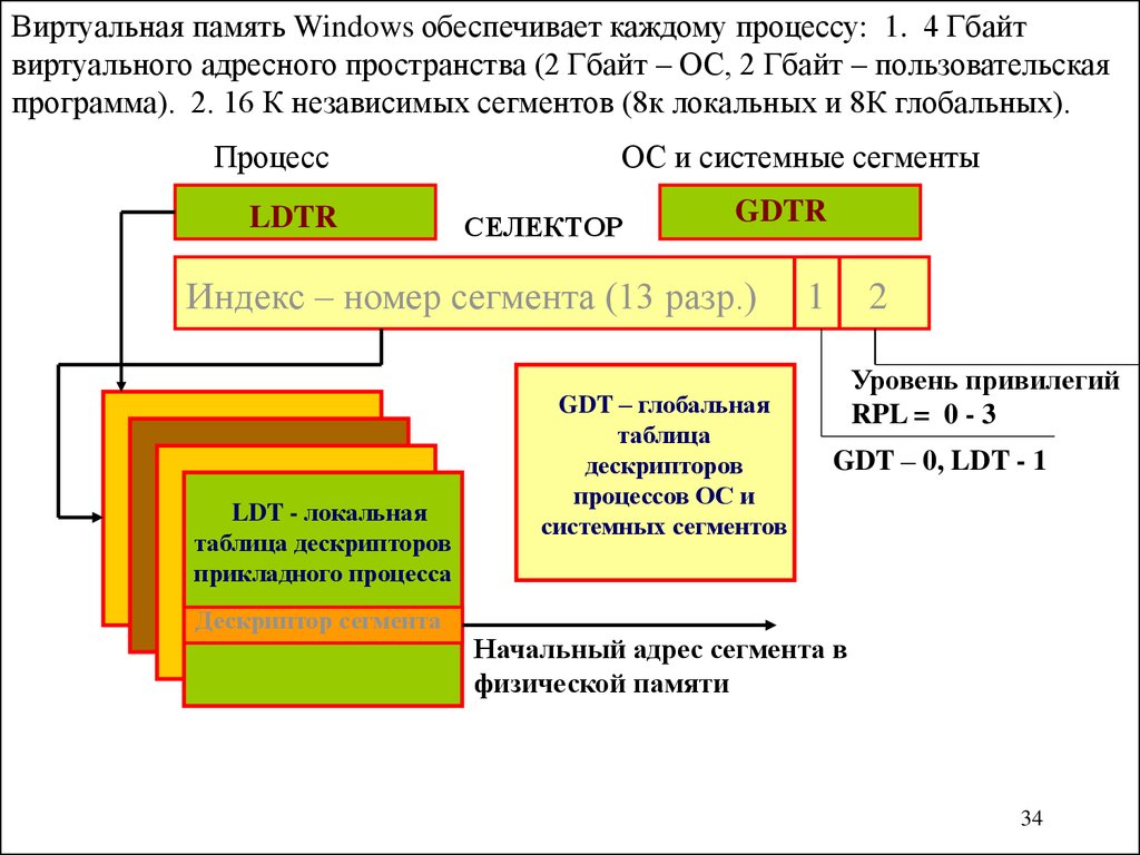 Виртуальная память виндовс. Виртуальное адресное пространство 2 части. Таблица процессов операционной системы. Организация памяти виндовс. Средства ОС Windows для управления виртуальной памятью процесса..