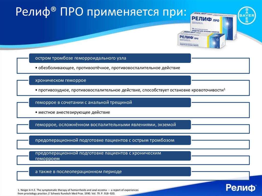 Геморрой мкб 10. Мкб 10 хронический внутренний геморрой. Геморроидальное кровотечение мкб 10. Хронический геморрой по мкб.