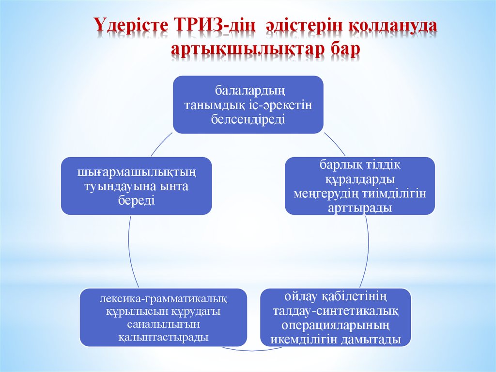 Ойын технологиясы презентация