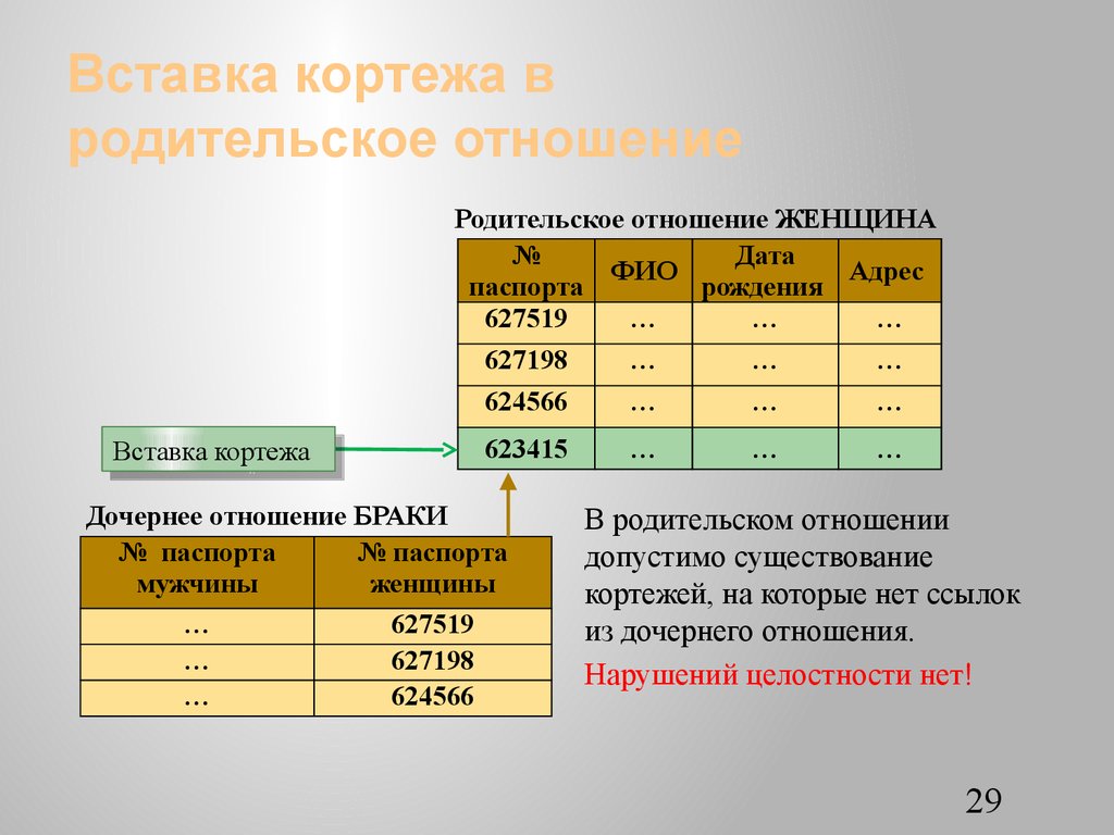 Кортежи экономнее списков в плане использования памяти