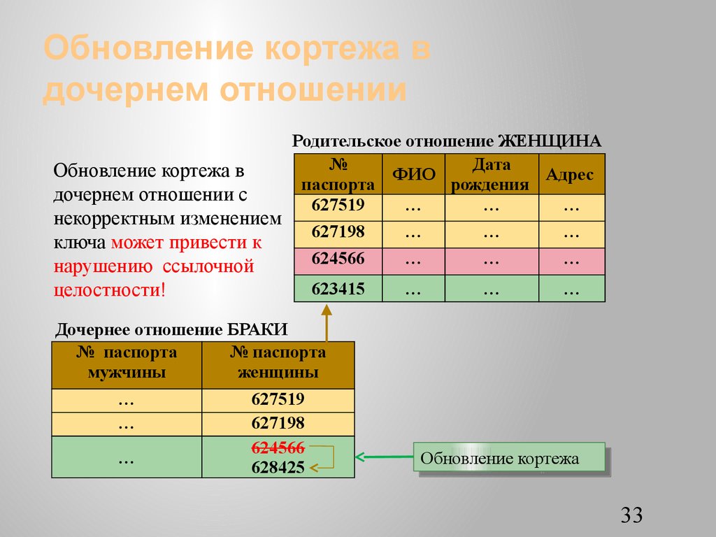 Кортеж строка таблицы