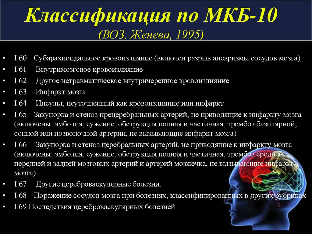 Мкб заболевание головного мозга. Острое нарушение мозгового кровообращения мкб код 10. Классификация нарушений мозгового кровообращения мкб 10. Мкб ишемический инсульт головного мозга 10 код. ЦВБ код по мкб 10.