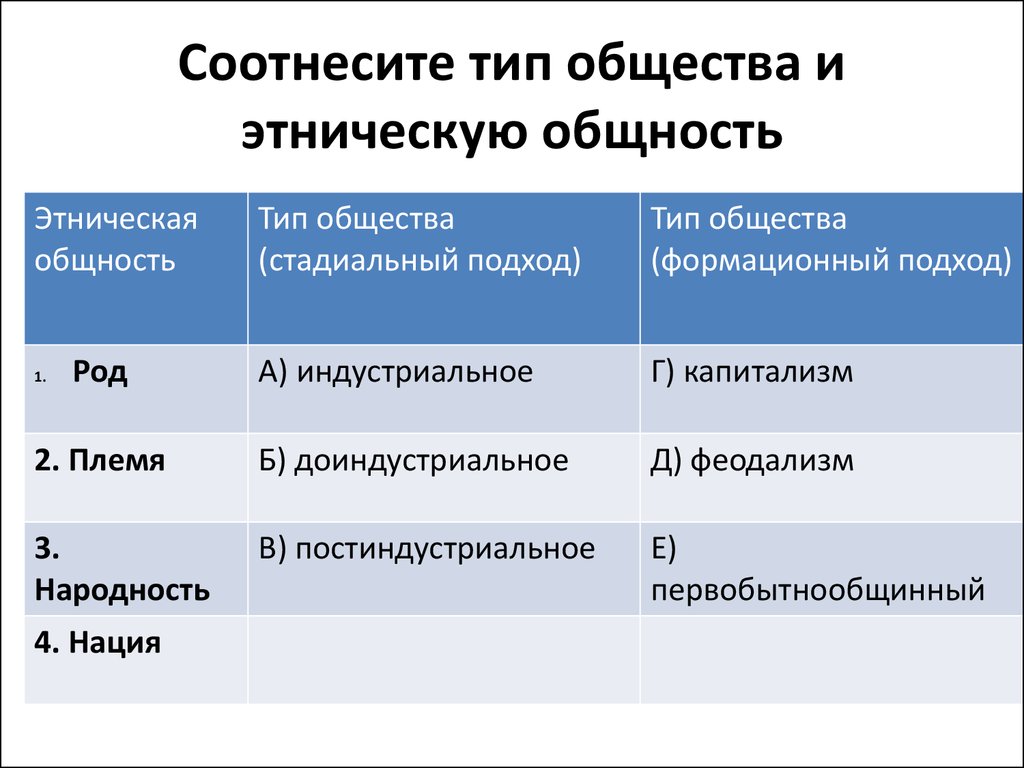 Этнические общности план по обществознанию егэ