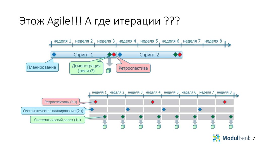 Agile план релизов