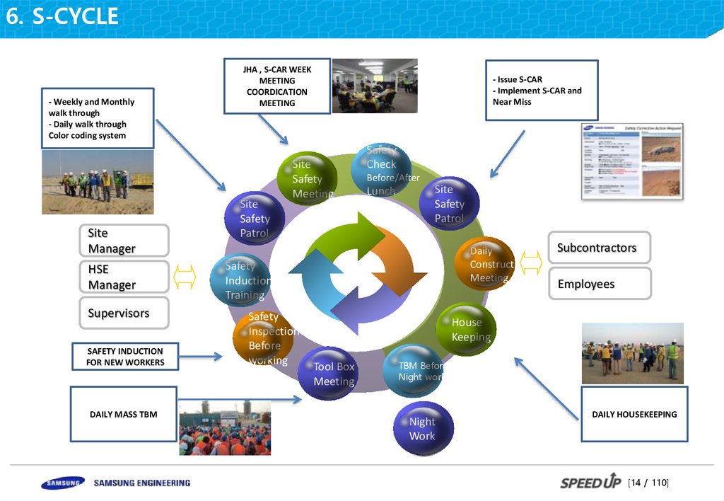 Hse Management Plan Timimoun Field Development Project Prezentaciya Onlajn