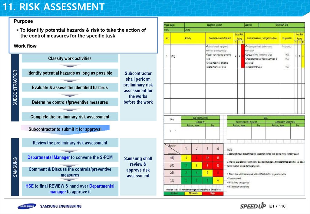 Monthly Safety Inspection Color Codes - HSE Images ...