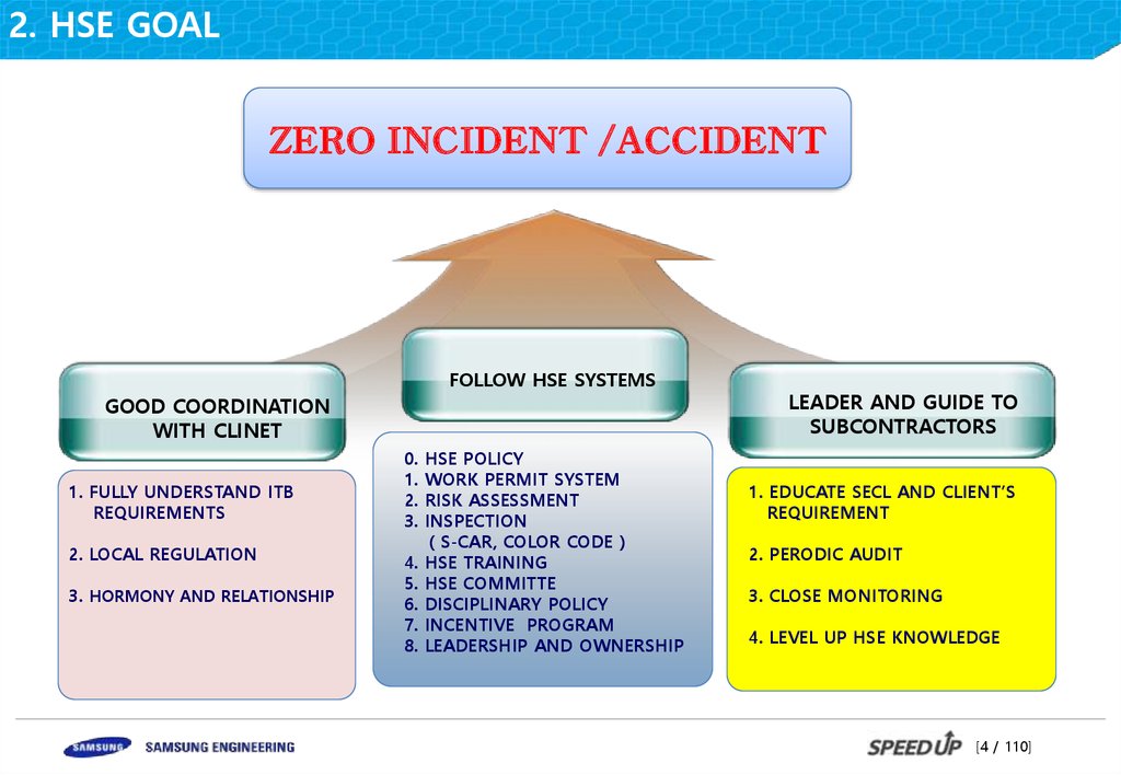 Hse Management Plan. Timimoun Field Development Project - Online  Presentation