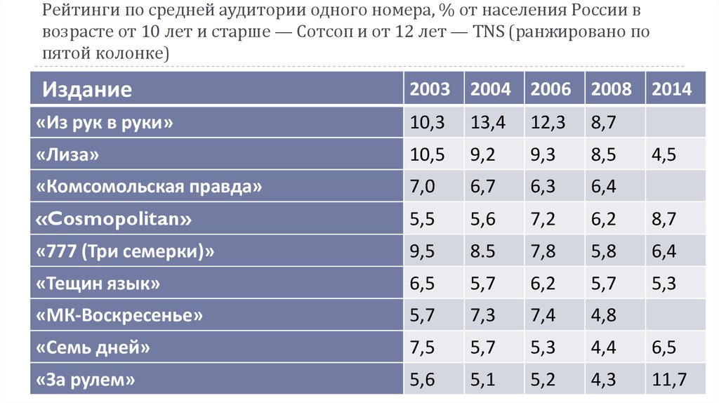 Номер населения. Средняя аудитория одного номера АИР. Рейтинг 0 01 аудитории. Расписанный средняя аудитория одного номера.