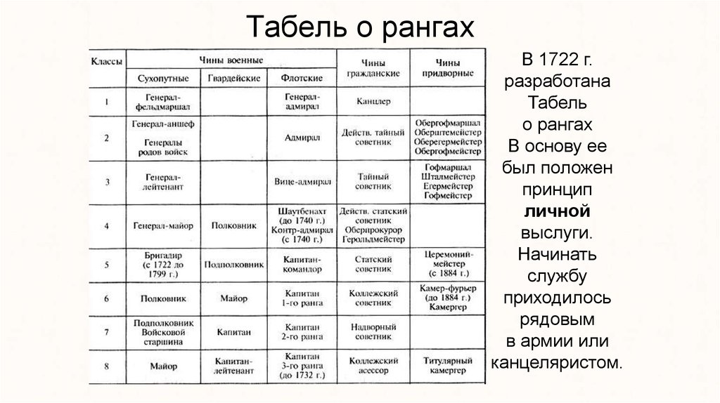 Табель о рангах фото