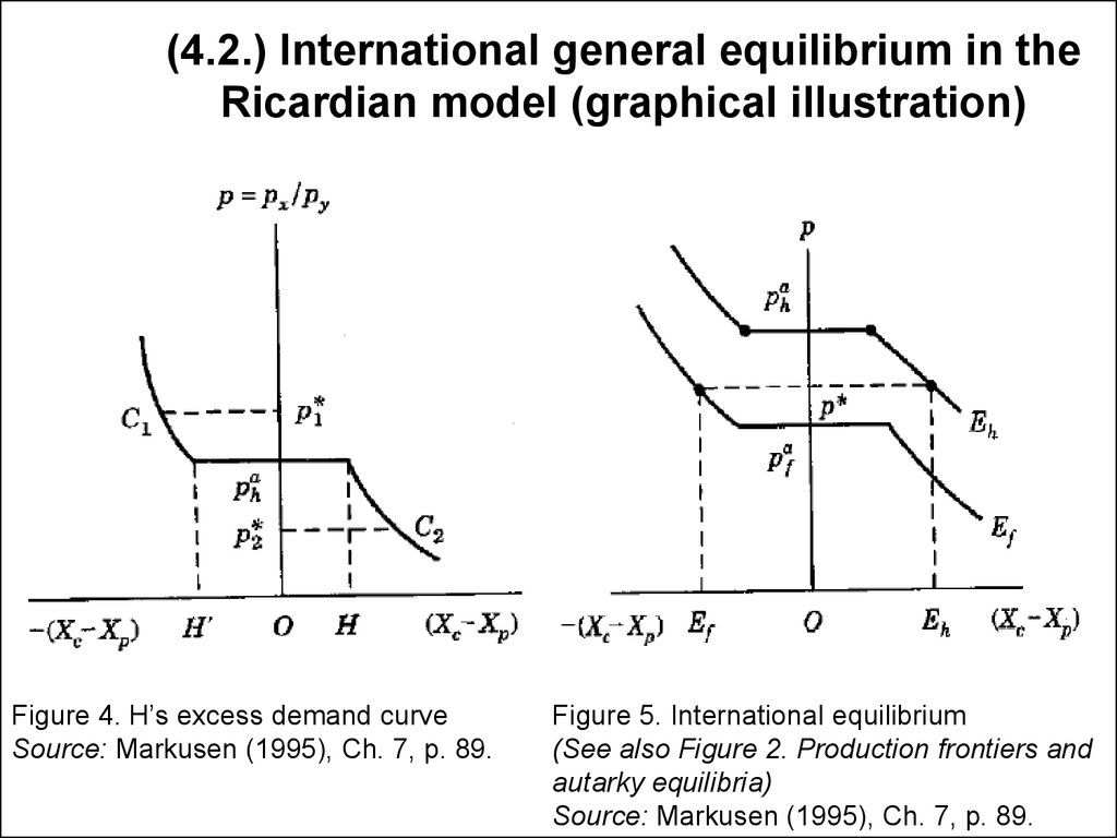 (4.2.) International general equilibrium in the Ricardian model (graphical illustration)