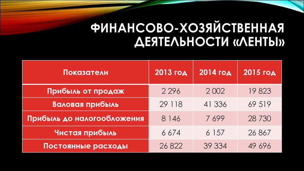 Презентации ооо лента