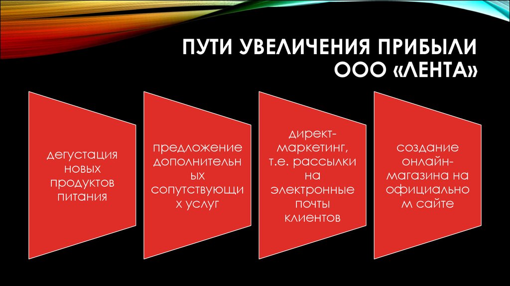 Пути прибыли. Пути увеличения прибыли. Пути увеличения прибыли организации. Пути увеличения выручки. Основные пути увеличения прибыли на предприятии.