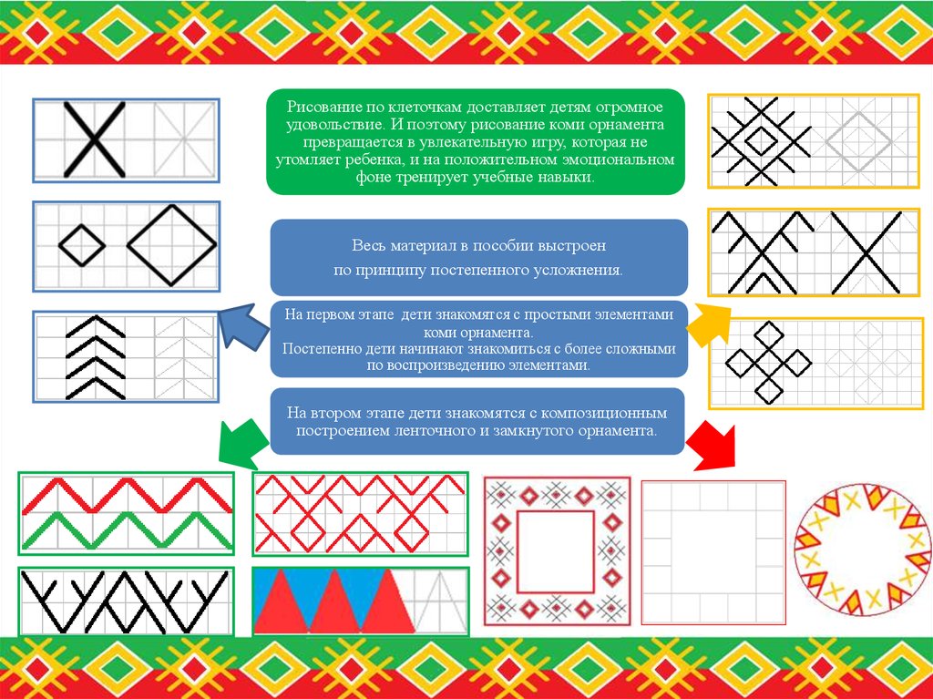 Коми орнамент картинки для детей