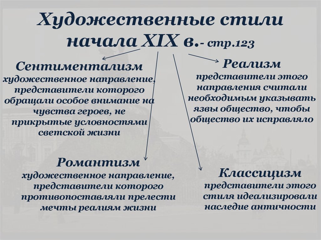Художественные стили начала XIX в.- стр.123