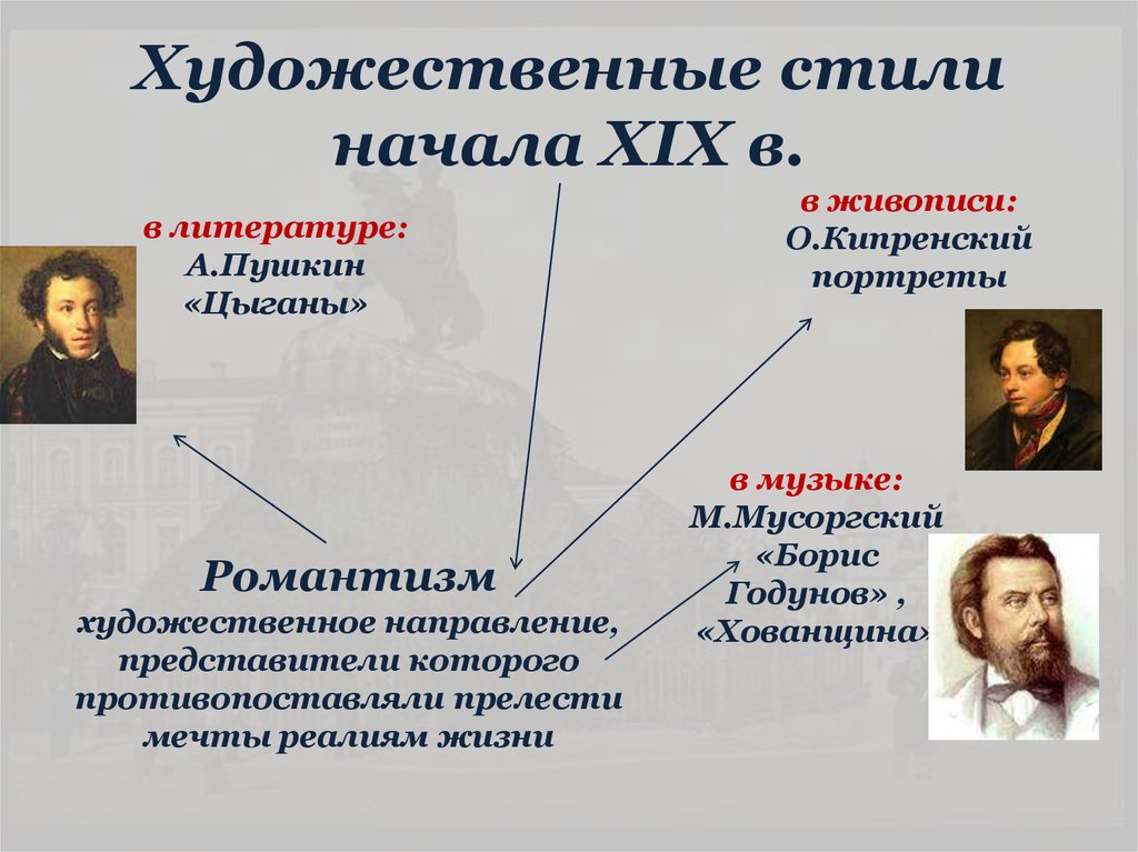 Художественные стили xix в