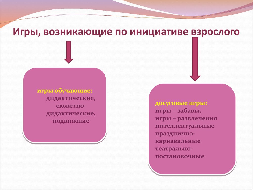 Создание психолого-педагогических условий для развития игровой деятельности  дошкольников - презентация онлайн