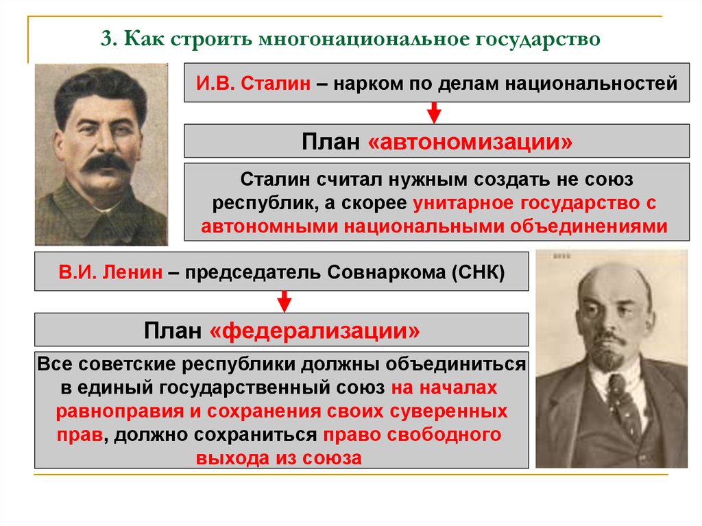 Суть проекта ленина. План автономизации Сталина и план Ленина. Автономизация и.в Сталин генсек РКП Б нарком по делам национальностей. Автономизация (проект и.в. Сталина). План федерализации Ленина.