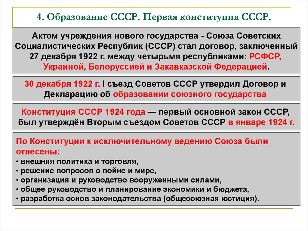 Создание ссср события. 1922 Образование СССР характеристика. Права республик образование СССР. Образование СССР кратко. Образование СССР 1922 кратко.