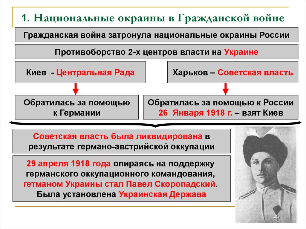 Какие действия советских властей в 1920