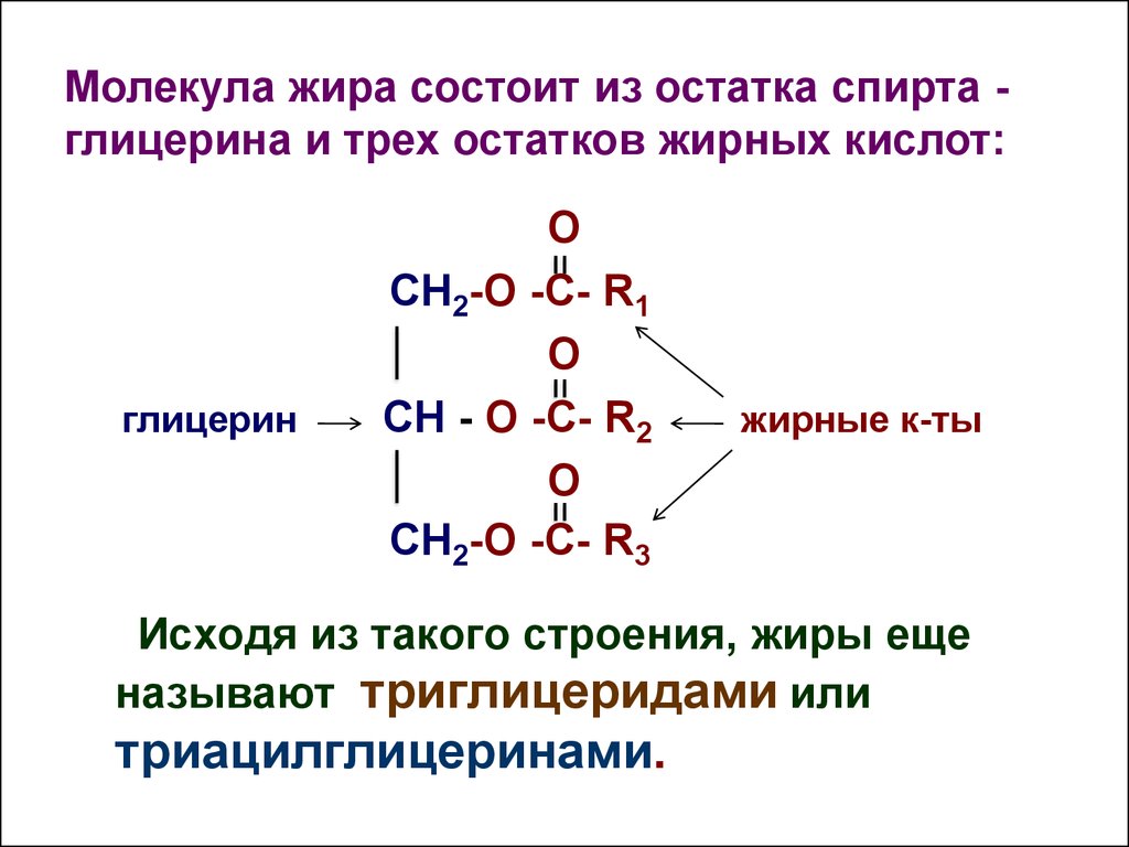 Какой остаток входит в состав жира. Схема строения молекулы жира. Схема образования молекулы жира. Структура молекулы нейтрального жира. Схема строения молекулы нейтрального жира.