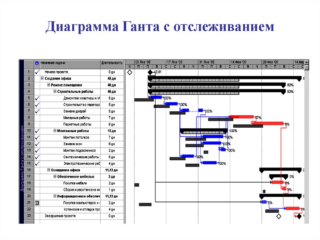 План по созданию сайта