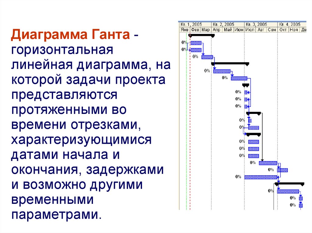 Слайд проект это