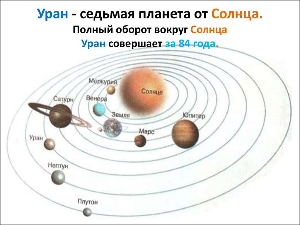 Местоположение планет. Солнечная система расположение планет схема. Планеты солнечной системы расположение вокруг солнца. Расположение планет вокруг солнца в солнечной системе. Планеты вокруг солнца схема.