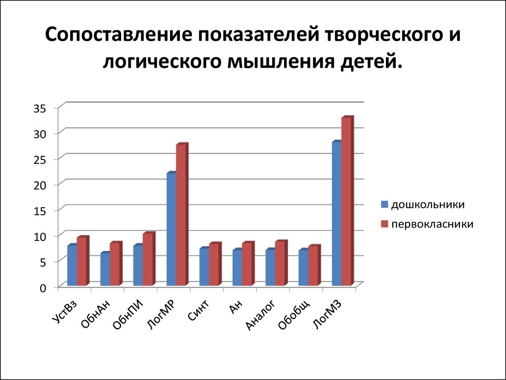 Сравнение показателей