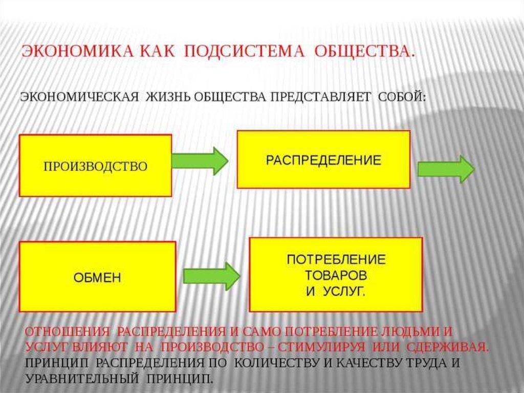 План экономика как подсистема общества егэ