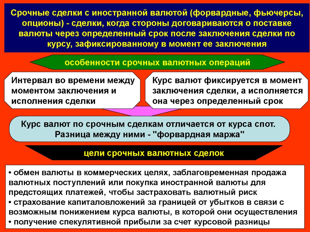 Переоценка иностранной валюты. Срочные сделки с иностранной валютой. Срок поставки валюты опционные. Характеристика срочных сделок. Срочные сделки.