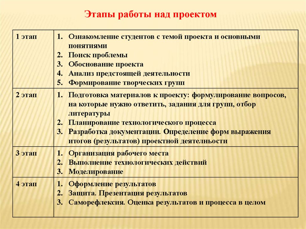 Функционально-стоимостной анализ (ФСА) деятельности персонала - презентация, док