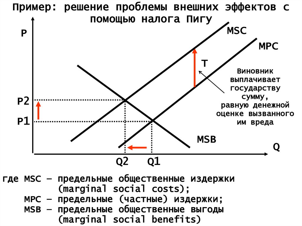 Внешние эффекты схема