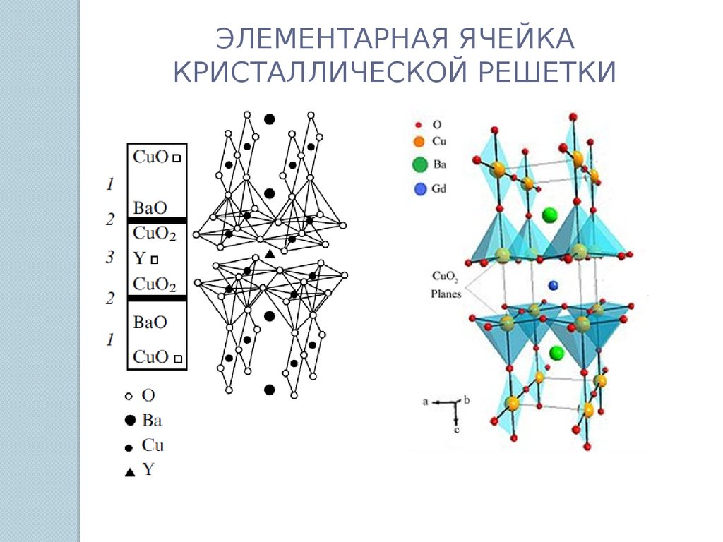 Элементарная ячейка. Элементарная ячейка кристаллической решетки. Элементарная кристаллическая ячейка это. Элементарная ячейка кристалла. Элементарная ячейка cu2o.