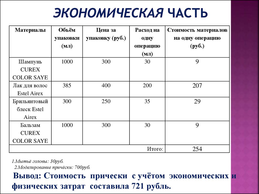 Экономическая часть в дипломной работе образец