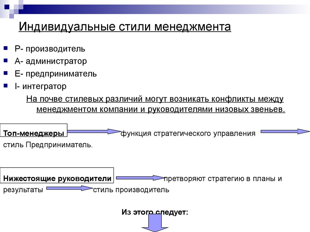 Стили Управления В Менеджменте Презентация