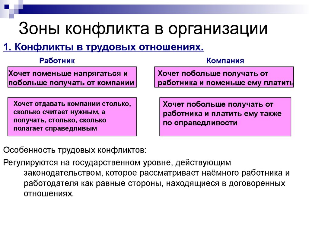 Система управления конфликтом в организации