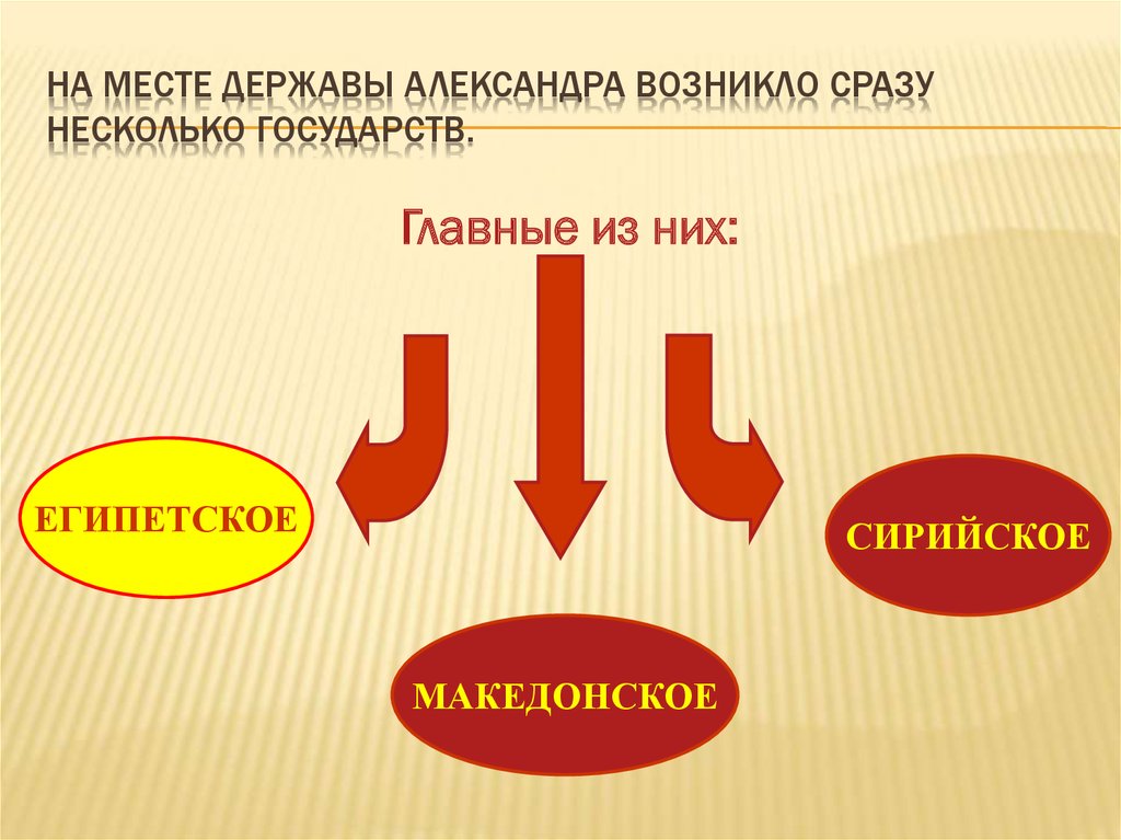 Почему распалась держава македонского