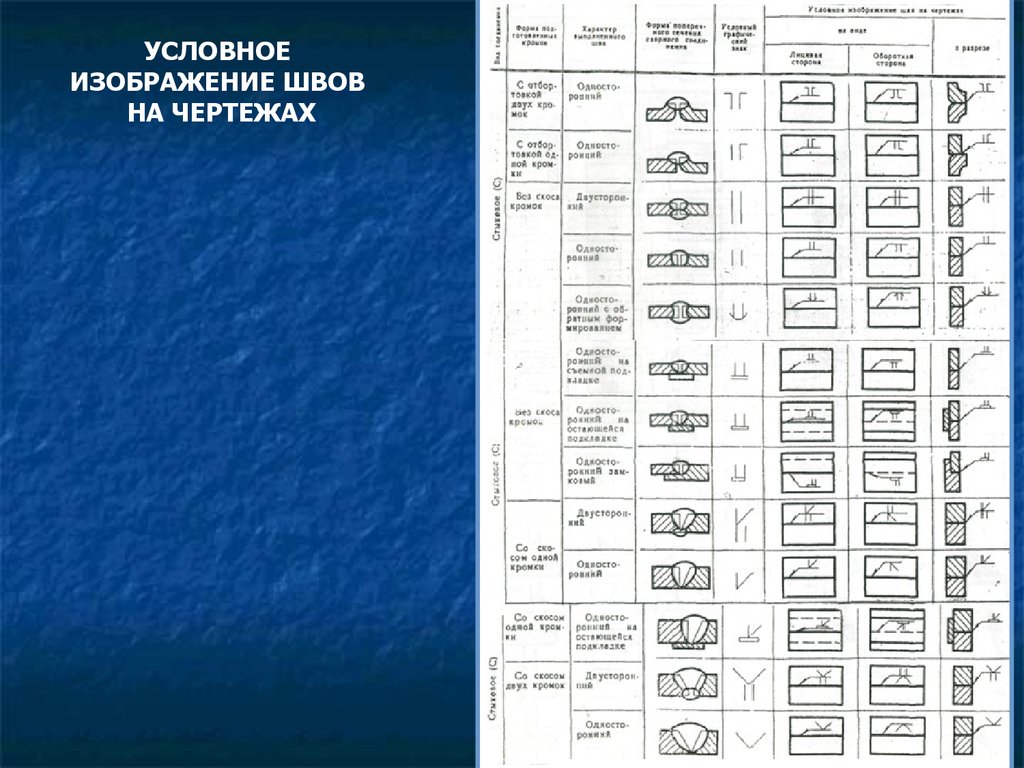 Обозначения металлоконструкций на чертежах расшифровка