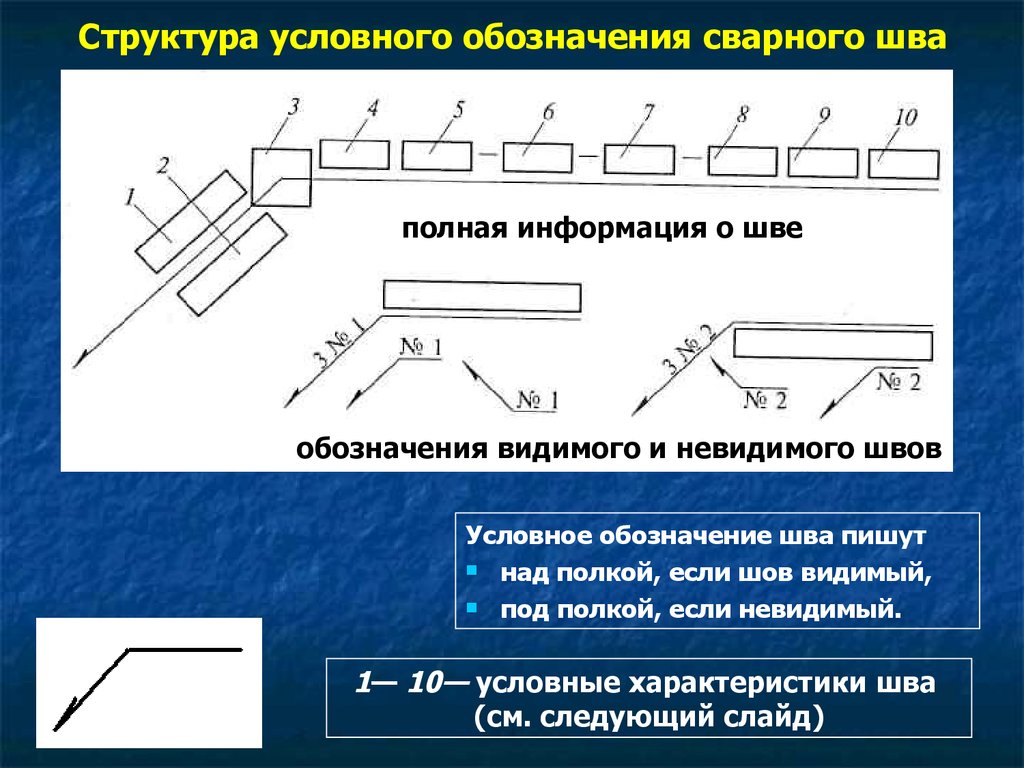 Обозначение соединений. Обозначение монтажных сварных швов. Указание длины сварного шва. Обозначение количества сварных швов на чертежах. Изображение швов сварных соединений на чертежах.