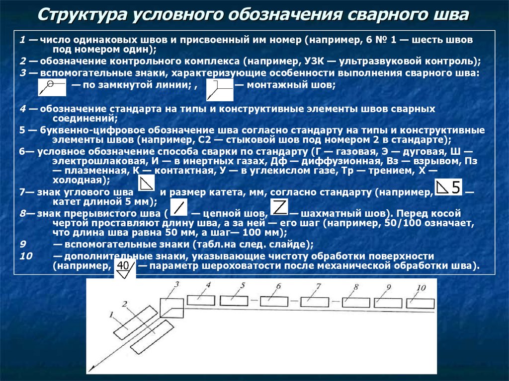 Что указывается в условном обозначении сварного шва на чертеже тест ответ