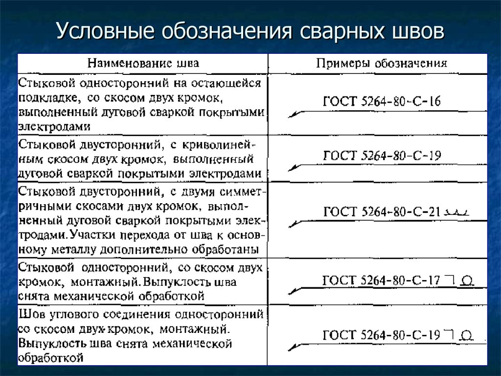 Условные обозначения сварных. Сварочный шов с2 расшифровка. Расшифровка госта сварного шва. Обозначение сварного шва с2. Обозначение сварочных швов примеры.