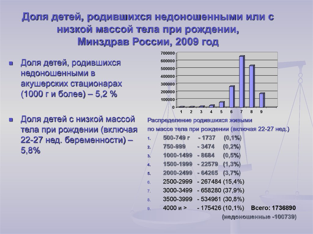 Страны с максимальной долей пожилых